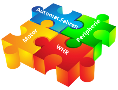 Man and Machine – Automated driving: Impact on the internal combustion engine