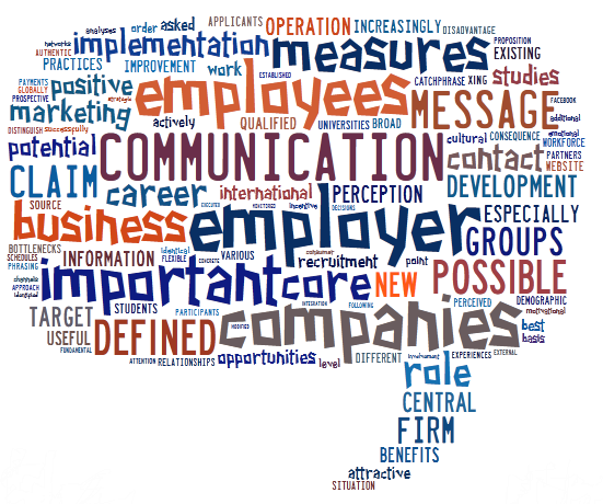 Employer Branding: Successful implementation in B2B Firms